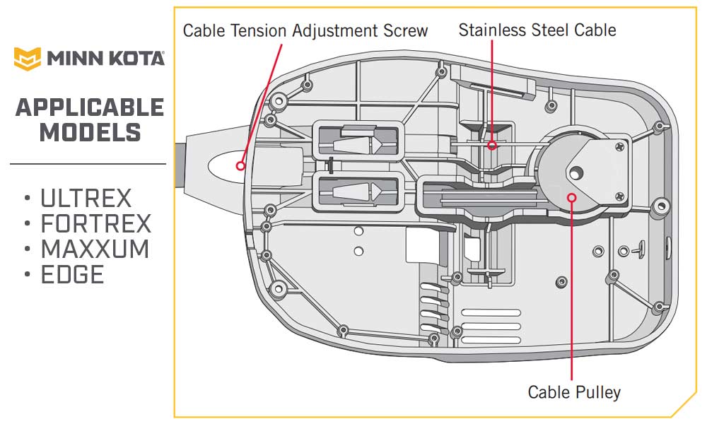 Trolling Motor Maintenance Tips Minn Kota